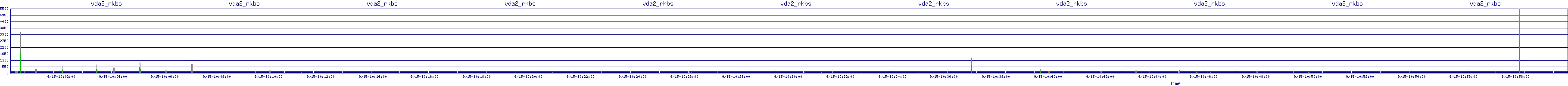 /2025/09/15/10/vda2_rkbs.png