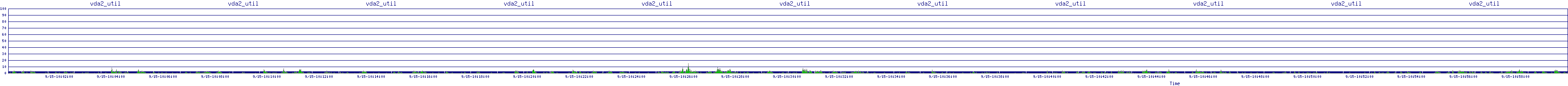 /2025/09/15/10/vda2_util.png