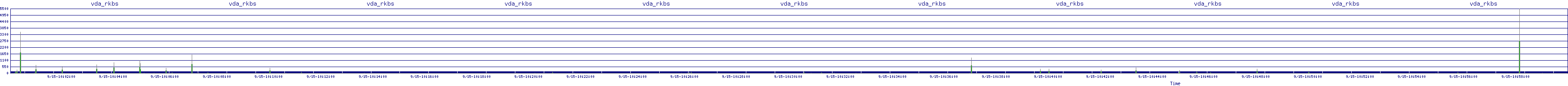 /2025/09/15/10/vda_rkbs.png
