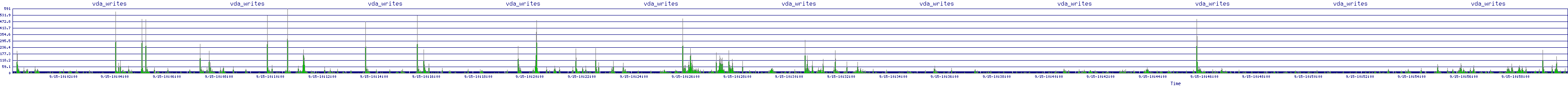 /2025/09/15/10/vda_writes.png
