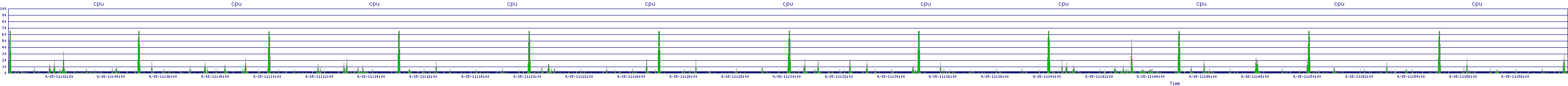 /2025/09/15/11/cpu.png