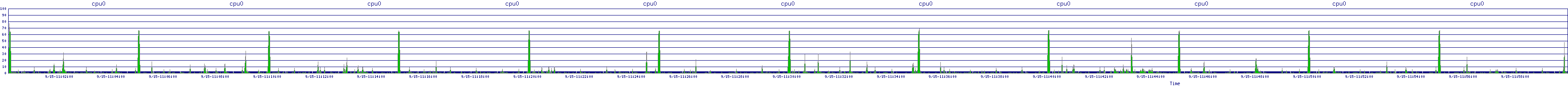 /2025/09/15/11/cpu0.png