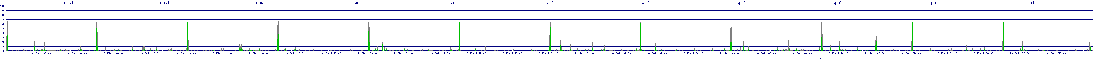 /2025/09/15/11/cpu1.png