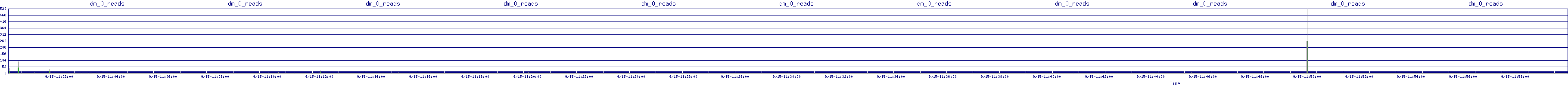 /2025/09/15/11/dm_0_reads.png