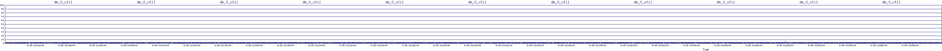 /2025/09/15/11/dm_0_util.png