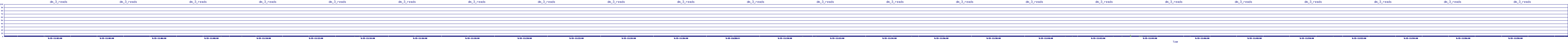 /2025/09/15/11/dm_3_reads.png