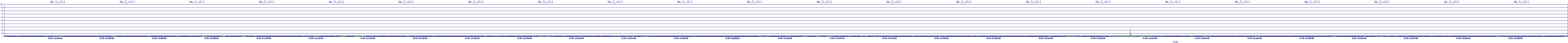 /2025/09/15/11/dm_3_util.png