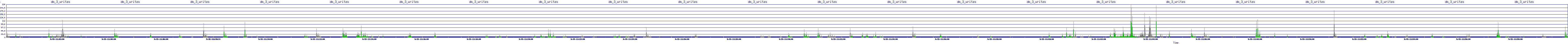 /2025/09/15/11/dm_3_writes.png
