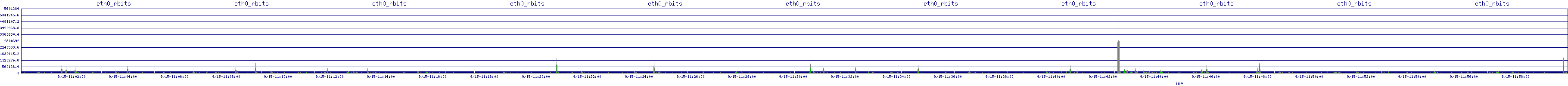 /2025/09/15/11/eth0_rbits.png