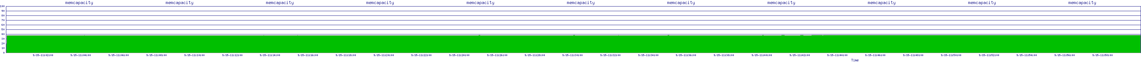 /2025/09/15/11/memcapacity.png