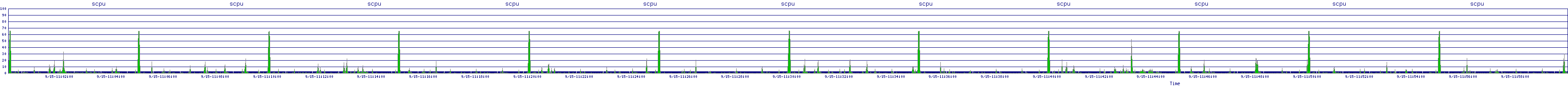 /2025/09/15/11/scpu.png