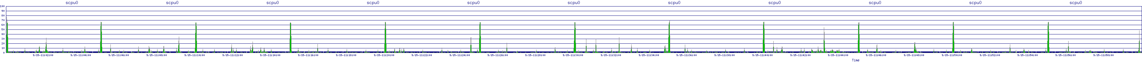 /2025/09/15/11/scpu0.png