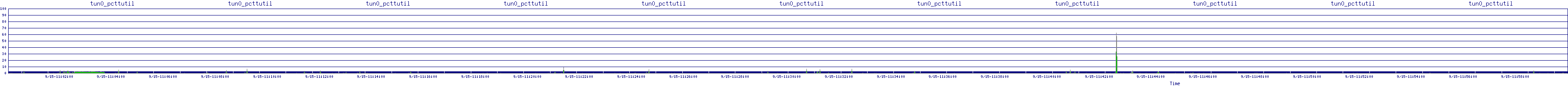/2025/09/15/11/tun0_pcttutil.png
