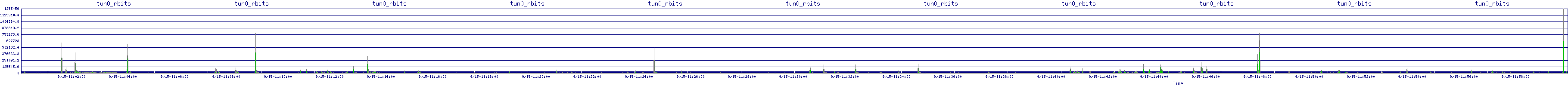 /2025/09/15/11/tun0_rbits.png