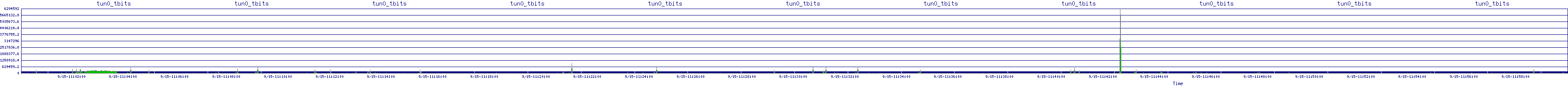 /2025/09/15/11/tun0_tbits.png