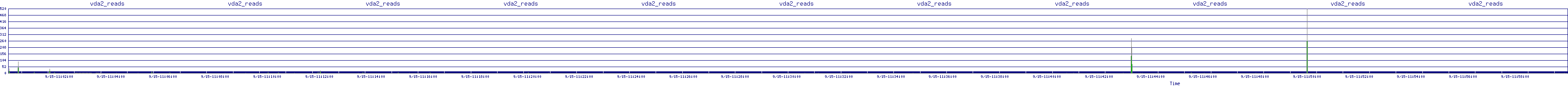 /2025/09/15/11/vda2_reads.png