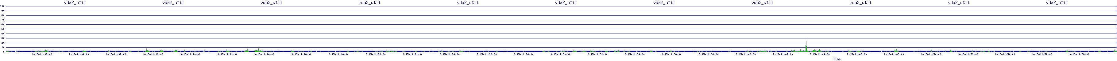 /2025/09/15/11/vda2_util.png