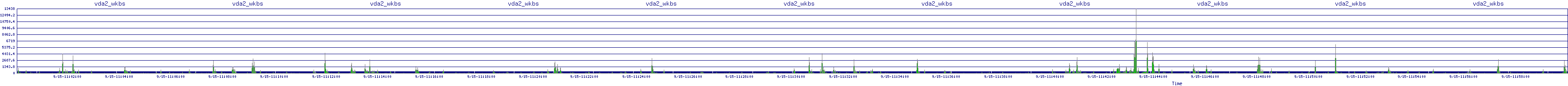 /2025/09/15/11/vda2_wkbs.png