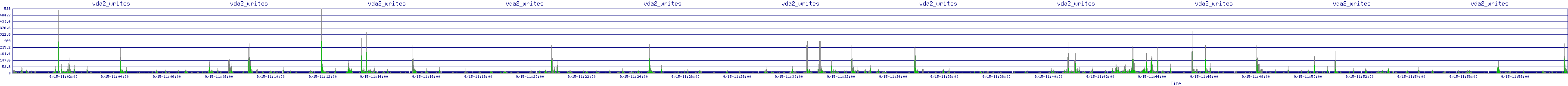 /2025/09/15/11/vda2_writes.png