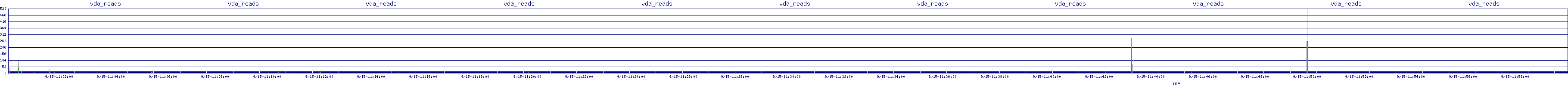 /2025/09/15/11/vda_reads.png