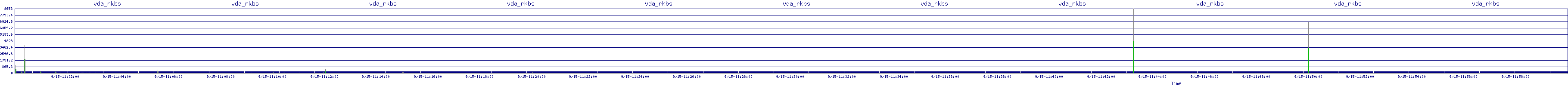 /2025/09/15/11/vda_rkbs.png