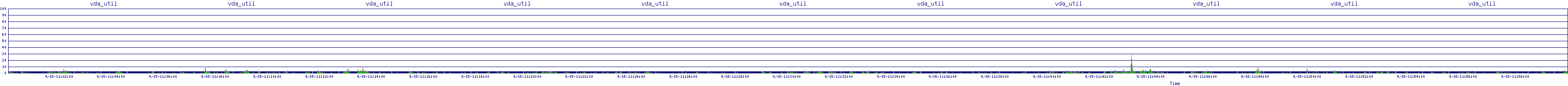 /2025/09/15/11/vda_util.png