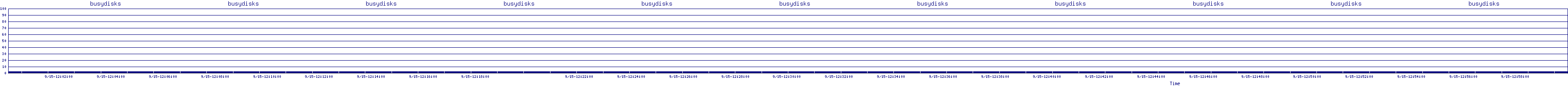 /2025/09/15/12/busydisks.png
