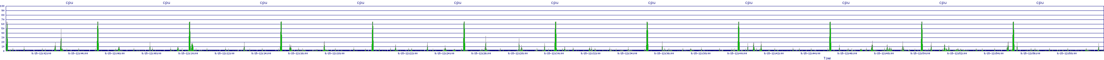 /2025/09/15/12/cpu.png