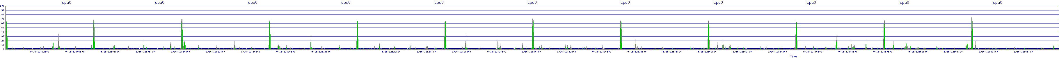 /2025/09/15/12/cpu0.png