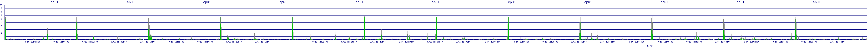 /2025/09/15/12/cpu1.png