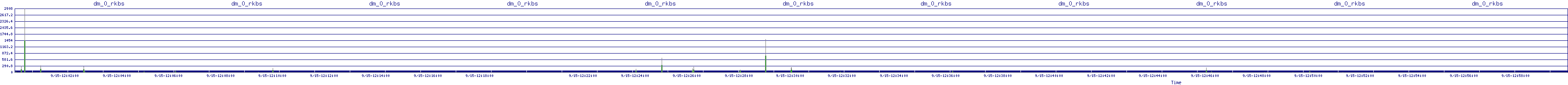 /2025/09/15/12/dm_0_rkbs.png