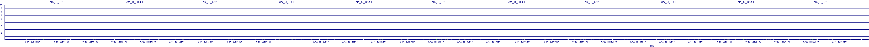 /2025/09/15/12/dm_0_util.png