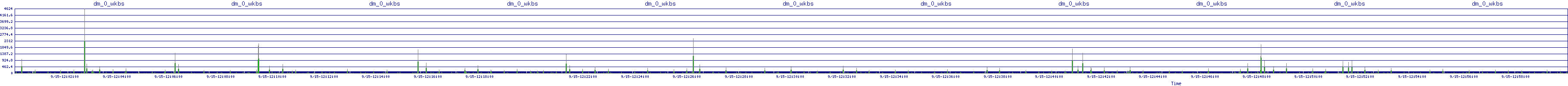/2025/09/15/12/dm_0_wkbs.png