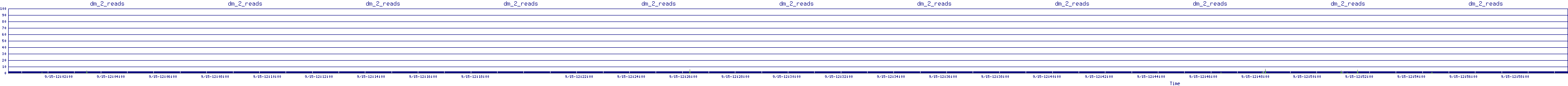 /2025/09/15/12/dm_2_reads.png
