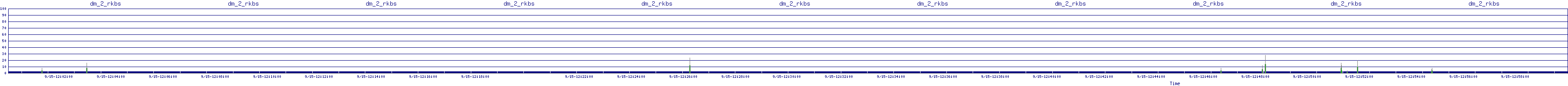/2025/09/15/12/dm_2_rkbs.png
