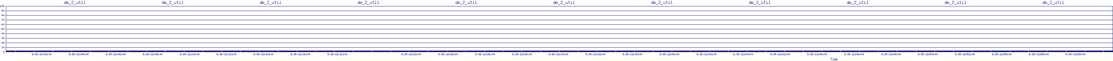 /2025/09/15/12/dm_2_util.png