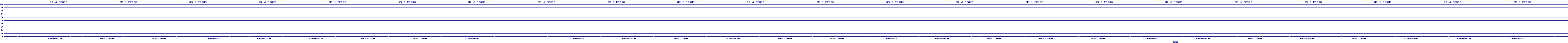 /2025/09/15/12/dm_3_reads.png