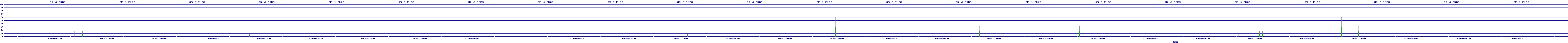 /2025/09/15/12/dm_3_rkbs.png