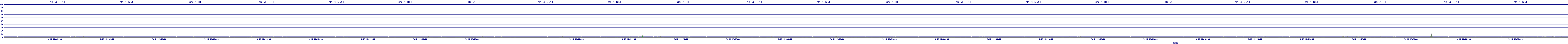 /2025/09/15/12/dm_3_util.png