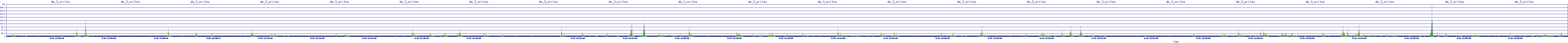 /2025/09/15/12/dm_3_writes.png