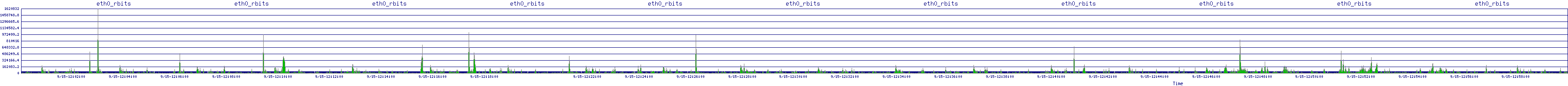 /2025/09/15/12/eth0_rbits.png