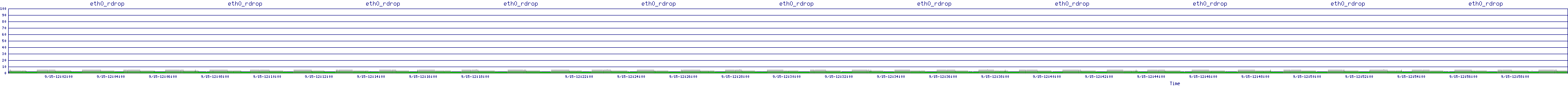 /2025/09/15/12/eth0_rdrop.png