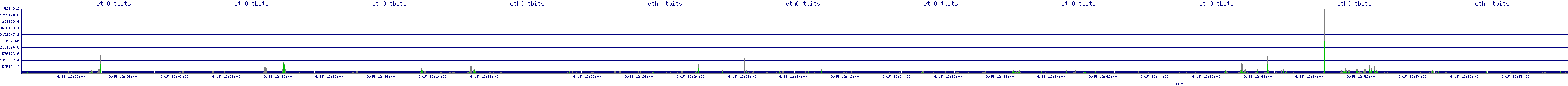 /2025/09/15/12/eth0_tbits.png
