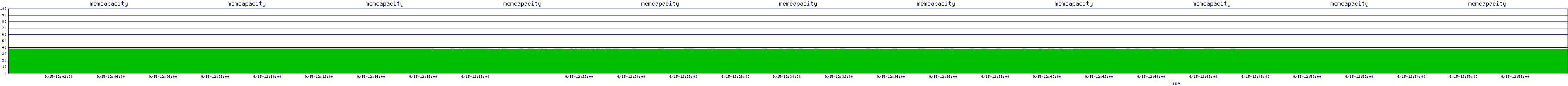 /2025/09/15/12/memcapacity.png