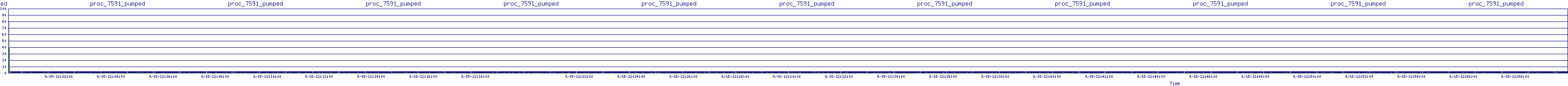 /2025/09/15/12/proc_7591_pumped.png
