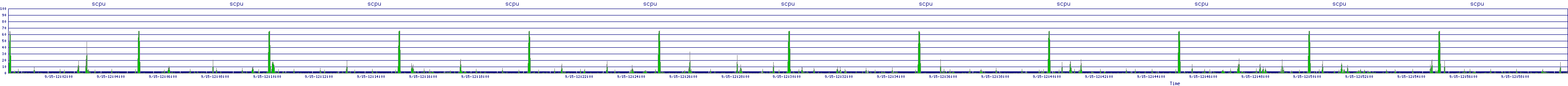 /2025/09/15/12/scpu.png