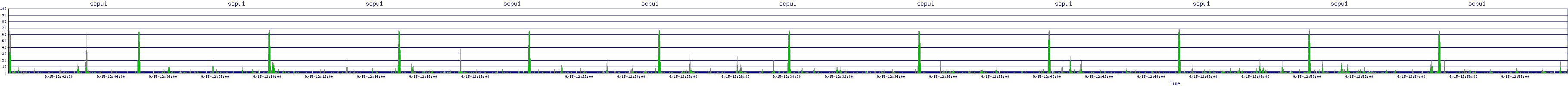 /2025/09/15/12/scpu1.png