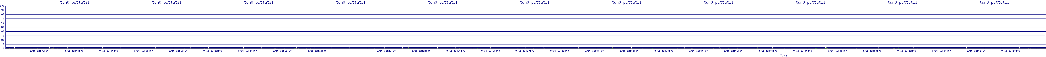 /2025/09/15/12/tun0_pcttutil.png