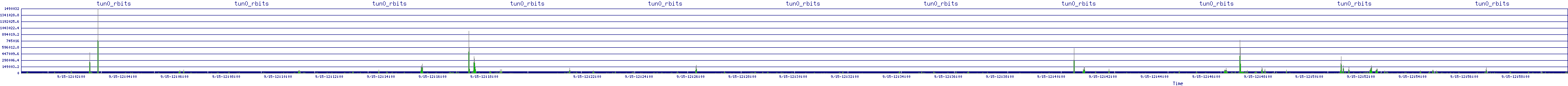 /2025/09/15/12/tun0_rbits.png