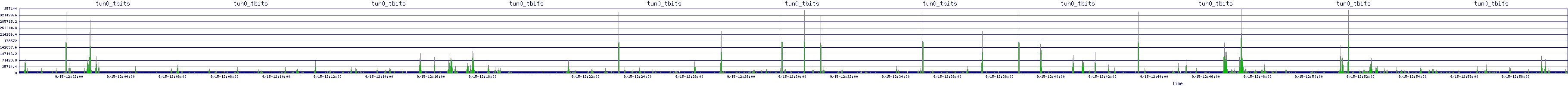 /2025/09/15/12/tun0_tbits.png